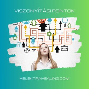 20 Cikk: Viszonyítási pontok