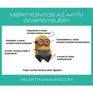 08 Cikk: Miért fontos az aktív odafigyelés?